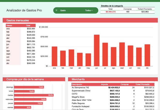 Analizador de gastos de la planilla