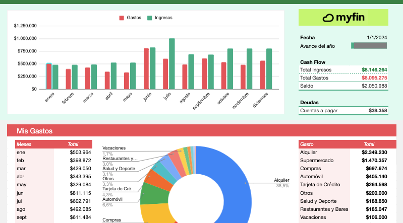 Dashboard de Finanzas Personales PRO